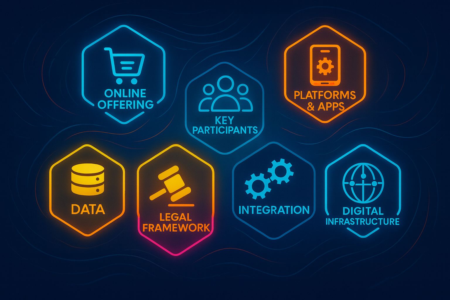 Navigating Digital Transformation: The 7 Core Components of the Digital Businesses